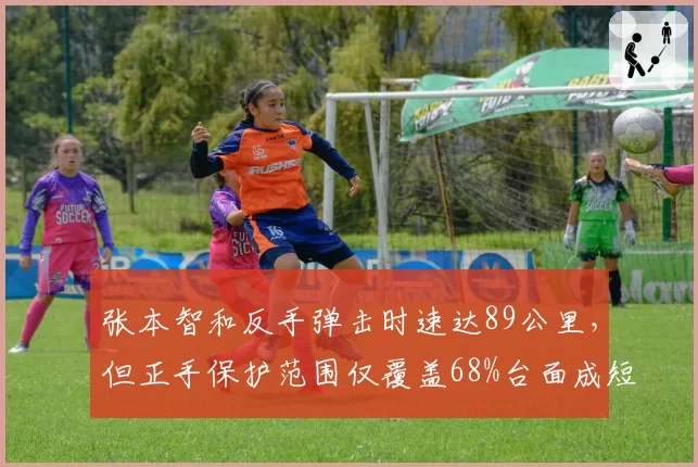 张本智和反手弹击时速达89公里，但正手保护范围仅覆盖68%台面成短板
