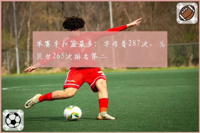 单赛季扣篮最多：字母哥287次，戈贝尔265次排名第二